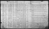 Army Register of Enlistments, 1798-1914 record example