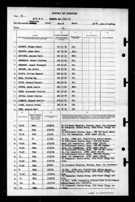 Thumbnail for Nehenta Bay (CVE-74) > 1946