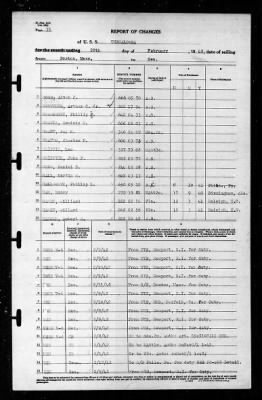 Thumbnail for Tuscaloosa (CA-37) > 1942