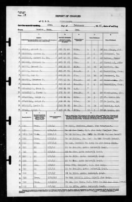 Thumbnail for Tuscaloosa (CA-37) > 1942