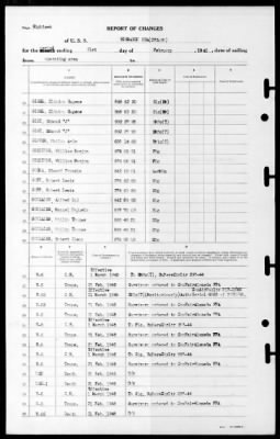 Bismark Sea (CVE-95) > 1945