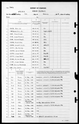 Bismark Sea (CVE-95) > 1945