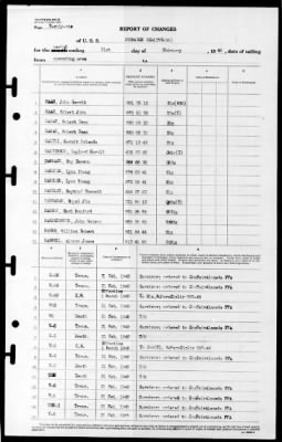 Bismark Sea (CVE-95) > 1945