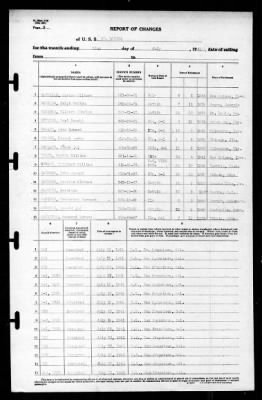 St Mihiel (AP-32) > 1941