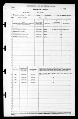 St Mihiel (AP-32) > 1942