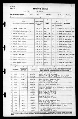 St Mihiel (AP-32) > 1942