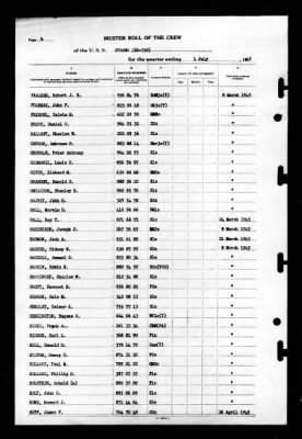 Strong (DD-758) > 1945