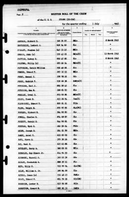 Strong (DD-758) > 1945