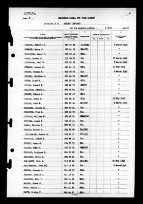 Strong (DD-758) > 1945