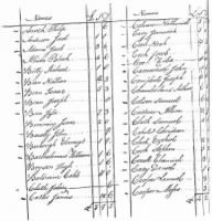 Arthur Chamberlin 1791 Amwell Twp Tax List2.jpg