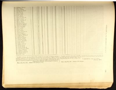 Volume I (1st Regiment - 38th Regiment) > Page 118