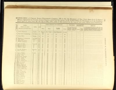 Volume I (1st Regiment - 38th Regiment) > Page 119