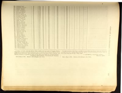 Volume I (1st Regiment - 38th Regiment) > Page 120