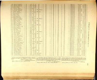 Volume VI (174th Regiment - 71st Regiment State Militia) > Page 167