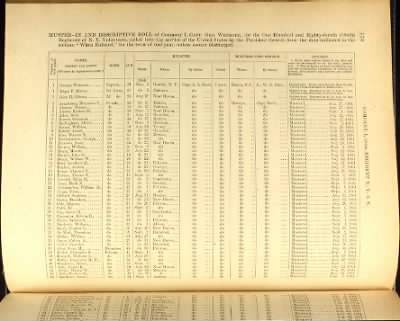 Volume VI (174th Regiment - 71st Regiment State Militia) > Page 168