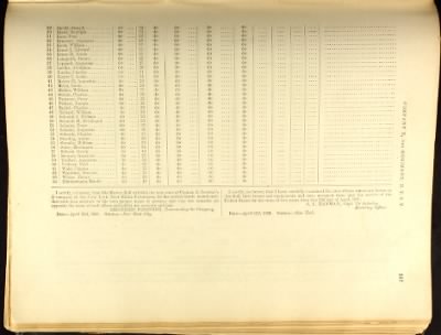 Volume I (1st Regiment - 38th Regiment)