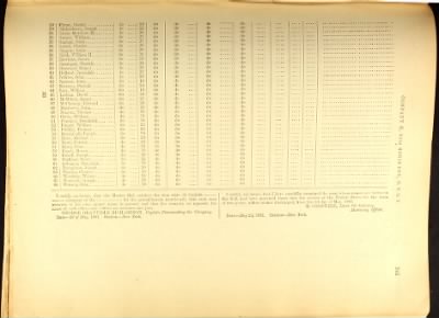 Volume I (1st Regiment - 38th Regiment)