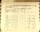 Volume V (138th Regiment - 173rd Regiment) - Page 265