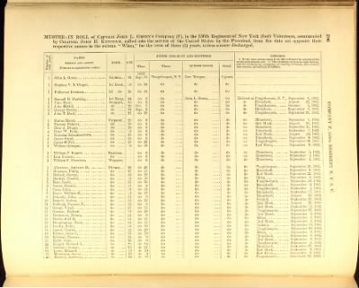 Volume V (138th Regiment - 173rd Regiment) > Page 265