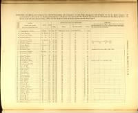 Volume VI (174th Regiment - 71st Regiment State Militia) - Page 401
