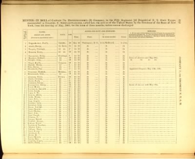 Volume VI (174th Regiment - 71st Regiment State Militia) > Page 401