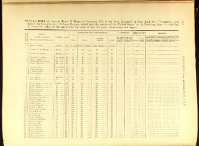 Volume I (1st Regiment - 38th Regiment)