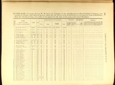Volume I (1st Regiment - 38th Regiment) > Page 341