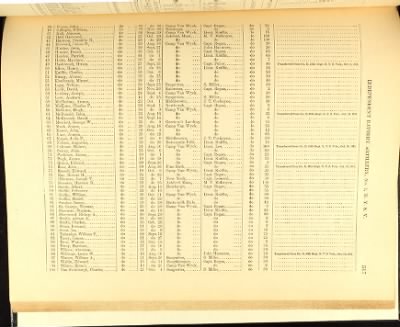 Thumbnail for Volume VIII (First Squadron Mounted Rifles - Ind Battery Artillery, No 33)