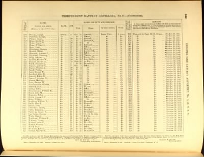 Thumbnail for Volume VIII (First Squadron Mounted Rifles - Ind Battery Artillery, No 33)