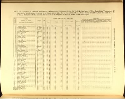 Thumbnail for Volume VIII (First Squadron Mounted Rifles - Ind Battery Artillery, No 33)