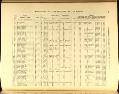 Thumbnail for Volume VIII (First Squadron Mounted Rifles - Ind Battery Artillery, No 33)