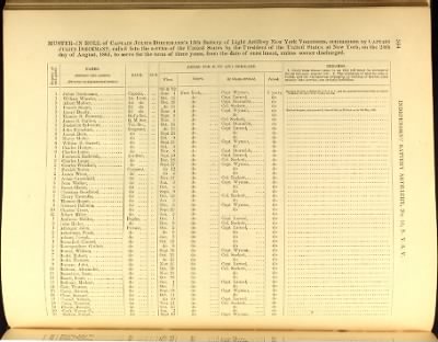 Volume VIII (First Squadron Mounted Rifles - Ind Battery Artillery, No 33)