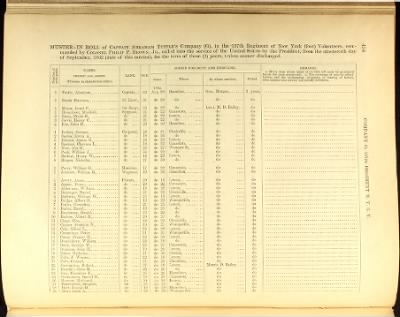 Volume V (138th Regiment - 173rd Regiment) > Page 420