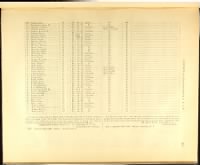 Volume V (138th Regiment - 173rd Regiment) - Page 421