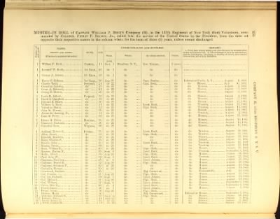 Volume V (138th Regiment - 173rd Regiment) > Page 422