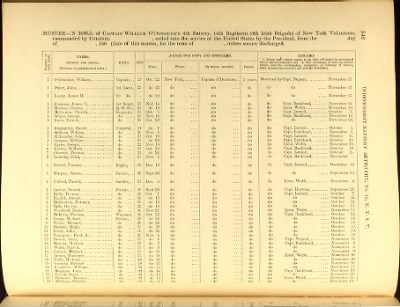 Volume VIII (First Squadron Mounted Rifles - Ind Battery Artillery, No 33)