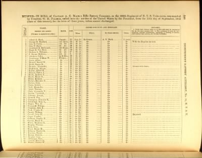 Volume VIII (First Squadron Mounted Rifles - Ind Battery Artillery, No 33)