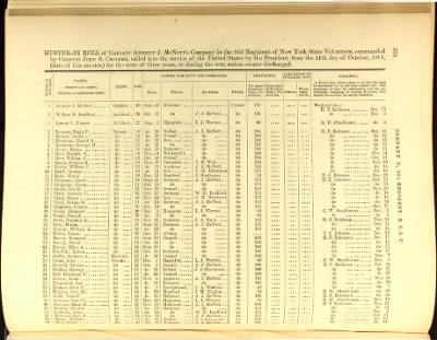 Volume III (68th Regiment - 105th Regiment) > Page 555