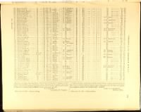 Volume III (68th Regiment - 105th Regiment) - Page 556