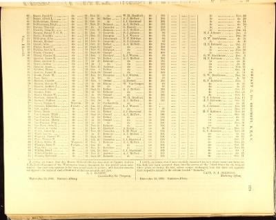Volume III (68th Regiment - 105th Regiment) > Page 556