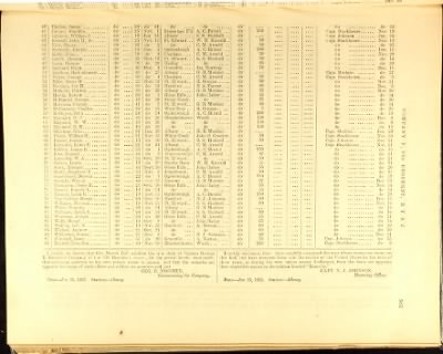 Volume III (68th Regiment - 105th Regiment)