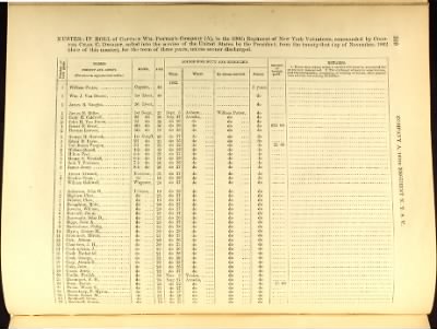 Volume V (138th Regiment - 173rd Regiment) > Page 472