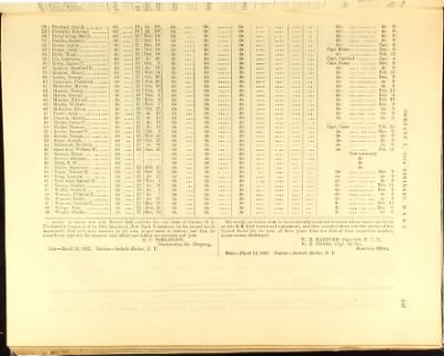 Volume III (68th Regiment - 105th Regiment) > Page 574