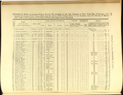 Volume III (68th Regiment - 105th Regiment) > Page 575