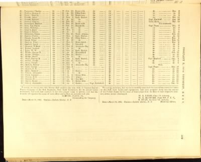 Volume III (68th Regiment - 105th Regiment) > Page 576
