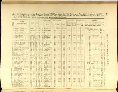 Volume III (68th Regiment - 105th Regiment) > Page 577