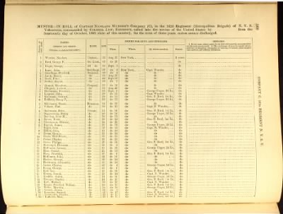 Volume V (138th Regiment - 173rd Regiment)