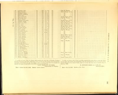 Volume V (138th Regiment - 173rd Regiment)