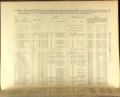 Volume V (138th Regiment - 173rd Regiment) > Page 582