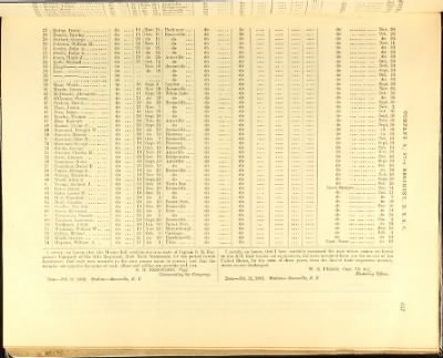 Volume III (68th Regiment - 105th Regiment)